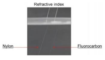 The light refraction properties of fluorocarbon